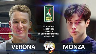 Verona vs Monza | Italian Volleyball SuperLega 2023/2024