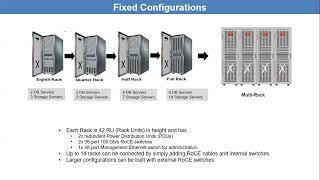 Exadata Configurations