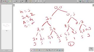 Apple Division from CSES Problem Set