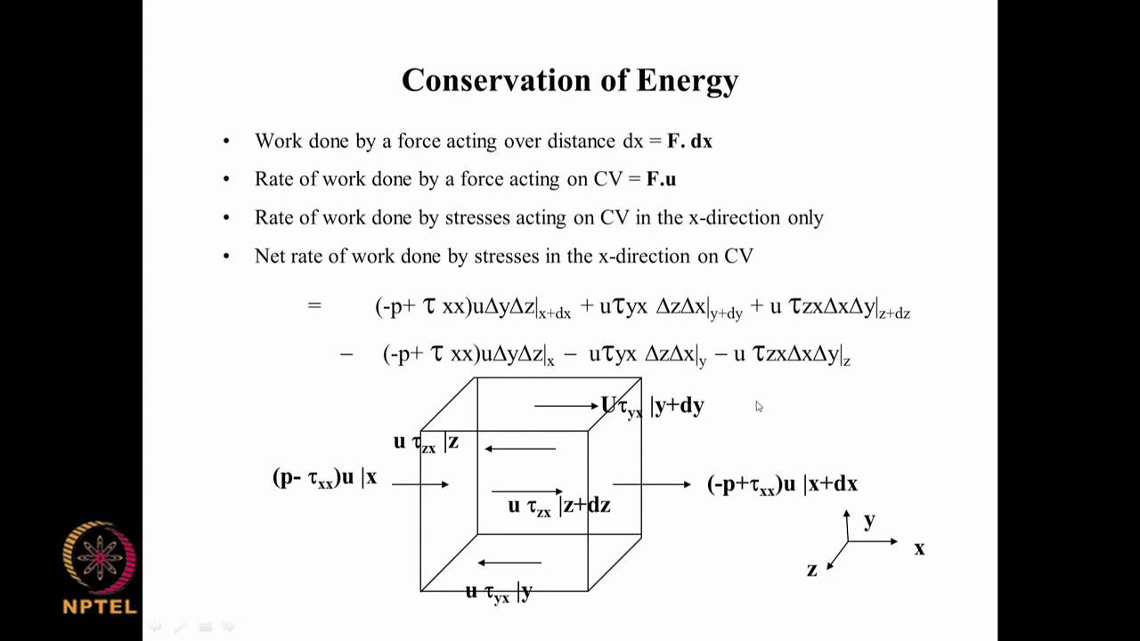 Energy Conservation Equations - YouTube