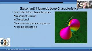 G-QRP Club 2020 Convention : Mark MM0DQM Mag loops