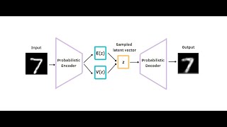 What are Variational Autoencoders (VAEs)? [2023]