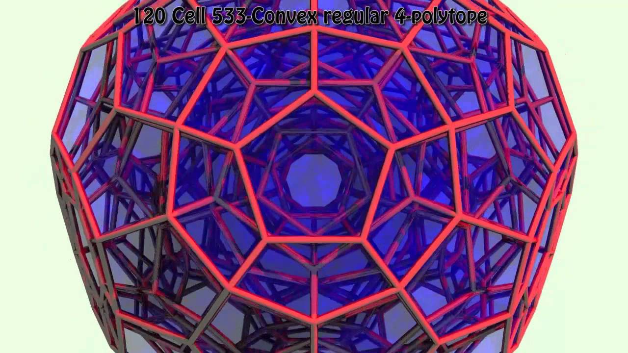 The Wonderful World Of Mathematics Rotating Platonic Solids In Four ...