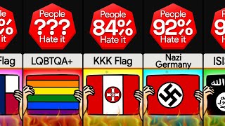 Probability Comparison: Most Hated Flags