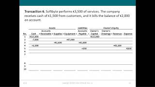 تحليل العمليات Transaction Analysis، مثال شامل