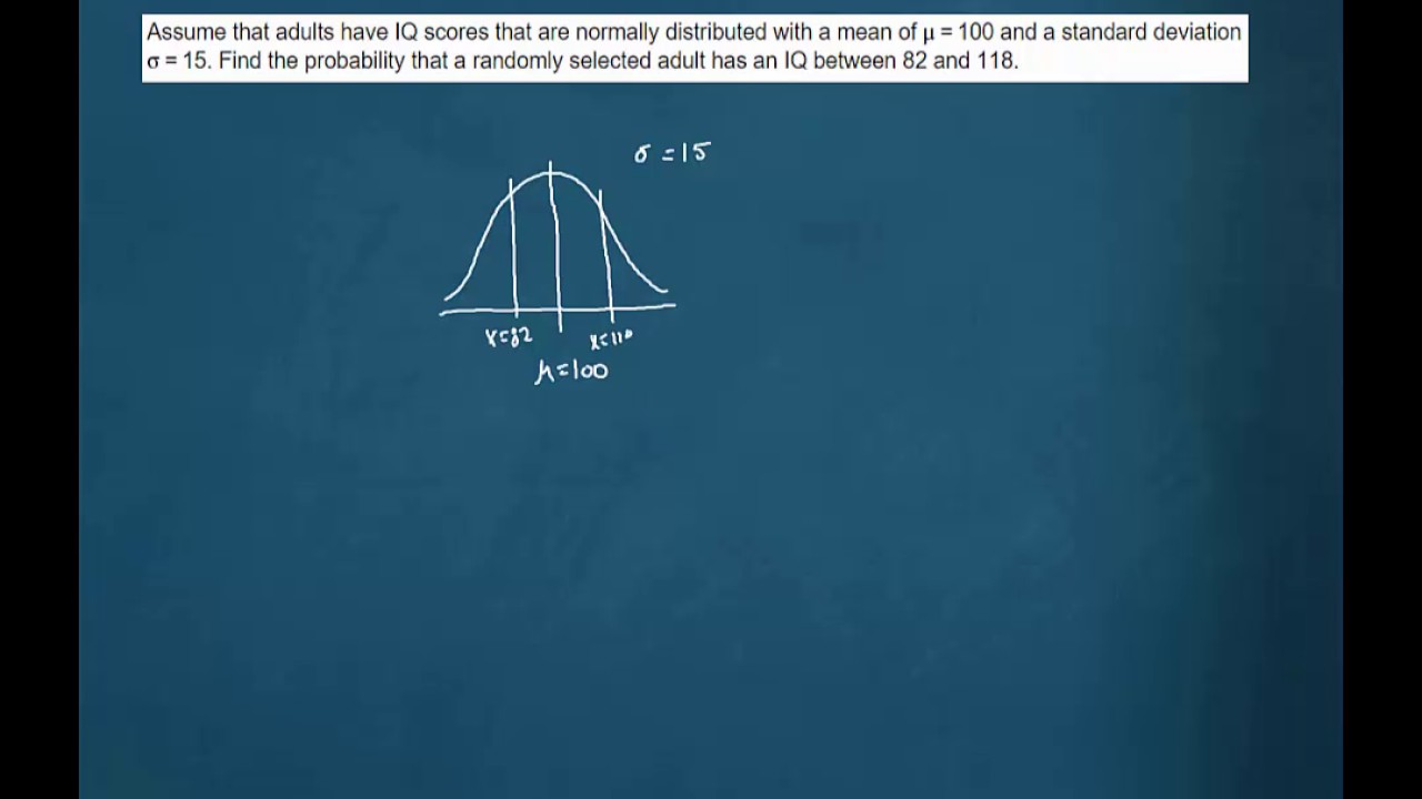Iq Scores Explained Understanding The Normal Curve Distribution