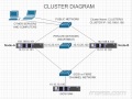 Windows Server 2012 R2 Failover Cluster Concepts