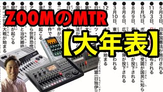 デジタルになって20年！録音機器の歴史