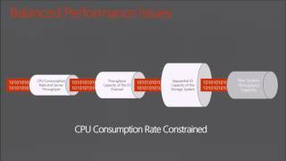 Microsoft Ignite 2016 Explore SQL Server FastTrack Data Warehouse FTDW