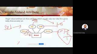 L-9: Types of attributes in DBMS