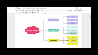 Mastering Control Flow in Python for Data Science Beginners