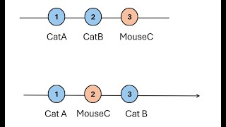 HackerRank # Cats and Mouse (Python)
