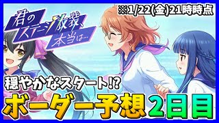 【デレステ】「君のステージ衣装、本当は…」2021年もボーダー予想が始動！！【ボーダー予想2日目】