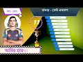 bpl 2025 আগামীকাল বিপিএলের উদ্বোধনী ২টি ম‍্যাচ সবগুলো দলের একাদশ এবং ম‍্যাচের সময়সূচি sm1