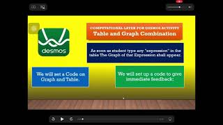 #Desmos #Computation #Layer #Coding Tutorial : Graph and Table Combination. Remote Math Assessment