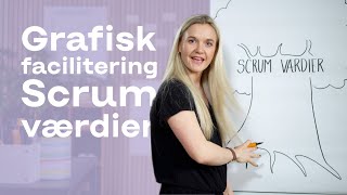 Skab blikfang og gør Scrums værdier visuelt attraktive med Grafisk Facilitering