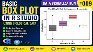 How to Create a Basic Box Plot in R | Data Visualization #009