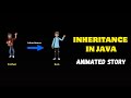Inheritance in Java Explained with Real-Life Example | Animated Style