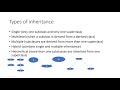 Inheritance in java || types of inheritance || single, multilevel, multiple, hybrid and hierarchical