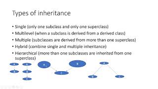 Inheritance in java || types of inheritance || single, multilevel, multiple, hybrid and hierarchical