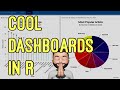 How to Create Cool Dashboards using R