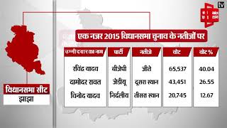 Jhajha Assembly Seat II झाझा  विधानसभा सीट के पिछले नतीजे