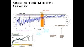 Some Paleoclimate Perspectives: Dr Alex Thomas