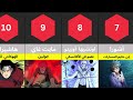 أقوى 30 شخصية في عالم ناروتو 🔥