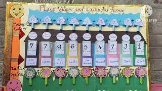 My Number world-Place values and Expanded forms  TLM,Indian system and International system