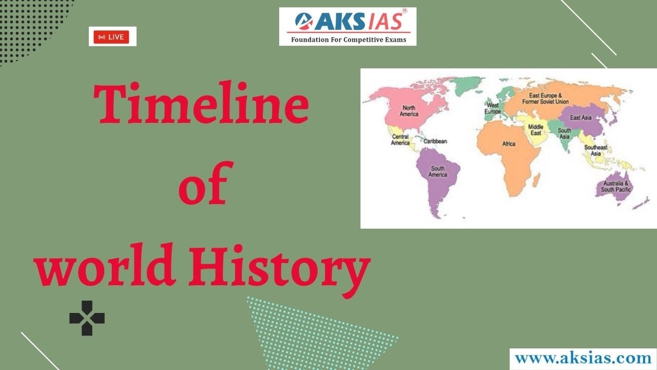 Timeline Of World History | UPSC |Mr. Uday Simha | Civil Services Exam ...