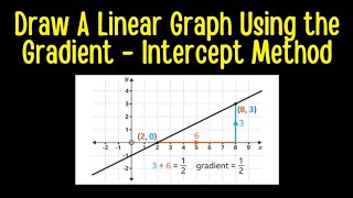 Draw a Linear (Straight Line) Graph Using the Gradient Intercept Method.