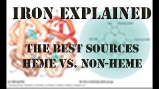 Iron Explained: Heme vs. Non-Heme and the Best Sources
