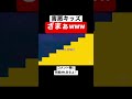 ゴール妨害しようとした下手くそキッズの末路w 【マリオメーカー2 マリメ2】