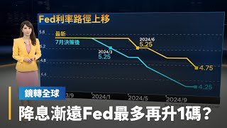 美國通膨降溫慢　甚至有回升跡象　市場持續推遲明年降息時間點　從先前預估的3月延後到6月　Fed降息還要等更久？剩餘升息空間會不會不止1碼？｜鏡轉全球 #鏡新聞