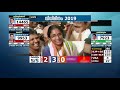 ജനവിധി യു.‍ഡി.എഫിന് നല്‍കുന്ന പാഠം election