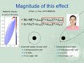 Distortion of Gravitational Wave Signals by Astrophysical Environments