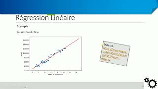 Régression linéaire - Prédiction de salaire (Python)