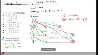 Lecture "Program Slicing (Part 4, Dynamic Slicing)" of "Program Analysis"