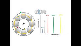 bearing defect frequencies