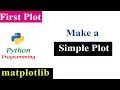 Python Tutorials - Making a Simple Plot Using pyplot module | matplotlib