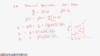 2555 Math 3 lecture 9 Ch 2 7 Numerical Approximation with Euler's Method