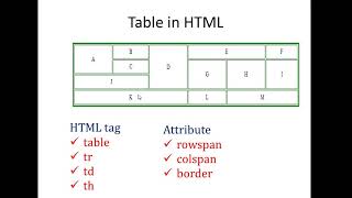 Use of rowspan and colspan attribute to Create non-structured Table in HTML
