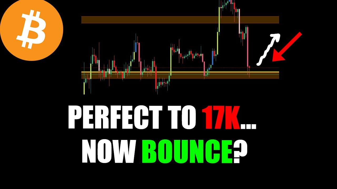 BITCOIN SHORT TERM BOUNCE? (Big Close Tonight) - YouTube