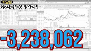 주식 단타 스캘핑 눌림 실전매매(25년 2월 26일 수요일)위너스 메가터치 엠오티