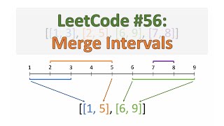 LeetCode 56: Merge Intervals | Python Solution