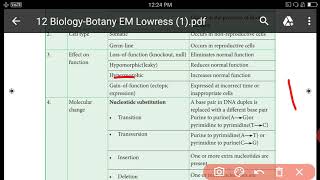 12 BIO BOTANY MUTATION,AND THEIR TYPES,MUTAGENIC AGENTS