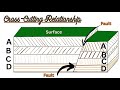 geologic principles law of cross cutting relationships