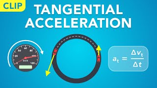Tangential Acceleration in Circular Motion (Clip) | Physics - Kinematics