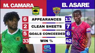 KOTOKO HAS QUALITY PLAYERS💥 BUT HEARTS OF OAK🌈HAS A BETTER TEAM~ AYALA SUPER💯ANALYSIS OF SUPER CLASH