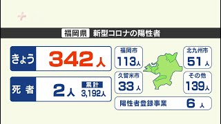 【新型コロナ感染者数：１２日発表】福岡は３４２人、佐賀５２人が陽性